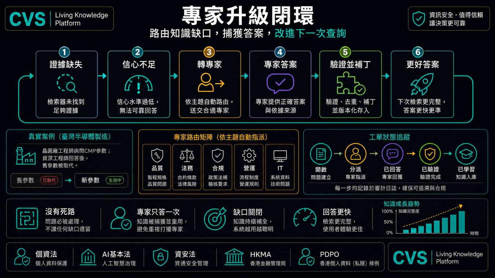 智能体升级闭环用六个步骤弥合缺口。